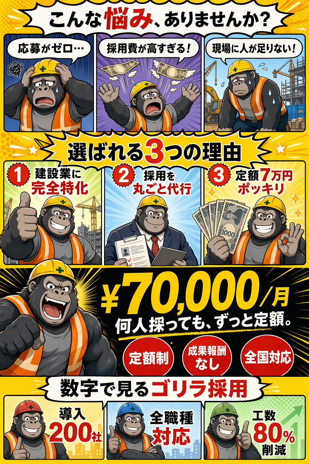 建設業の採用課題と、ゴリラ採用が選ばれる3つの理由・料金プラン・導入実績